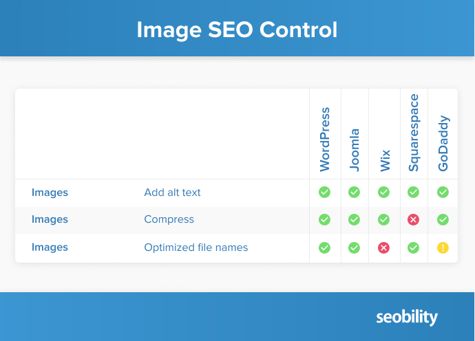 image SEO control