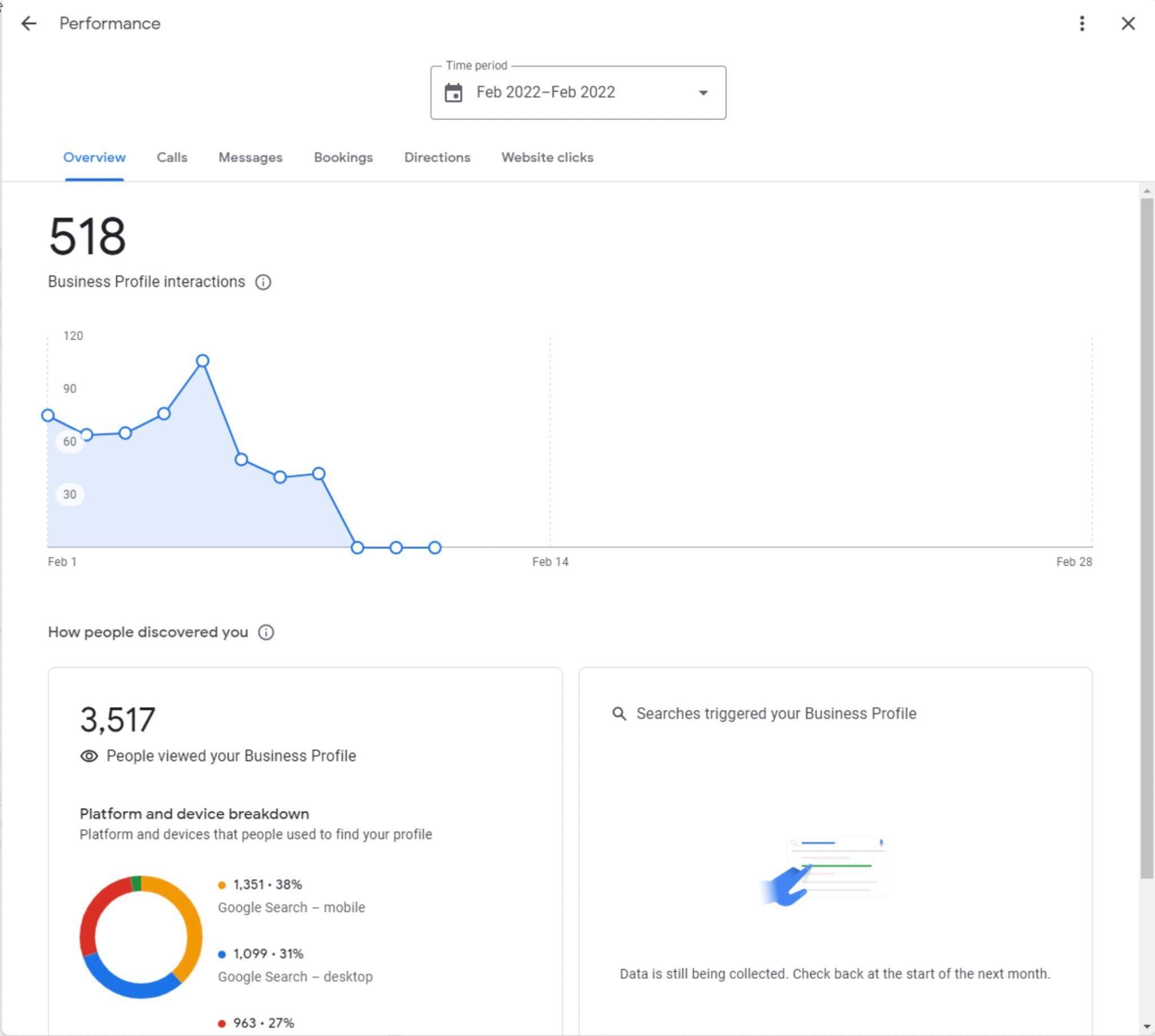 Business Profile performance insights