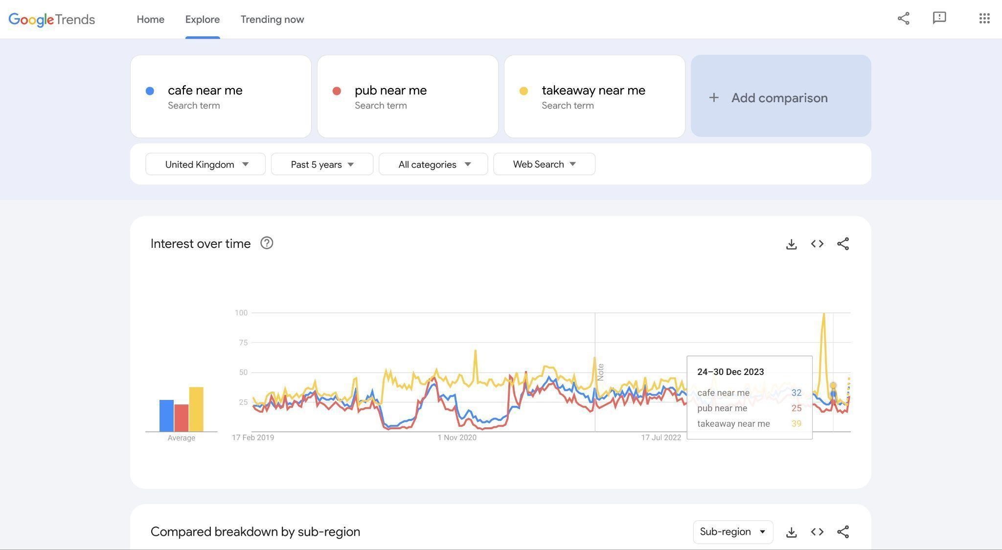 Google Trends 