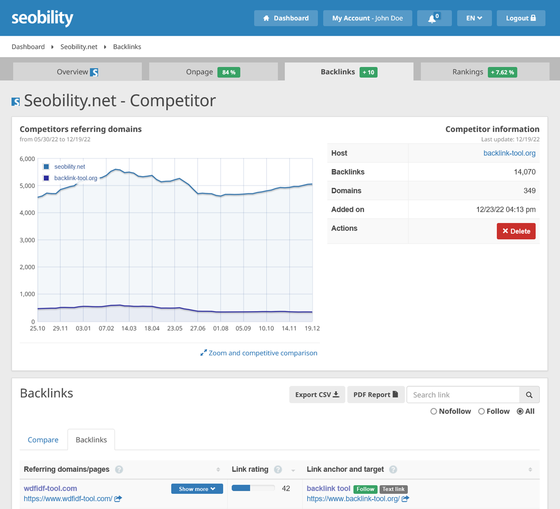 Seobility’s Backlink Analysis and Monitoring