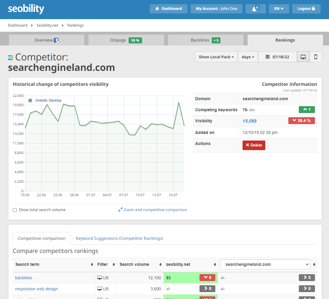 Seobility’s Ranking Monitoring