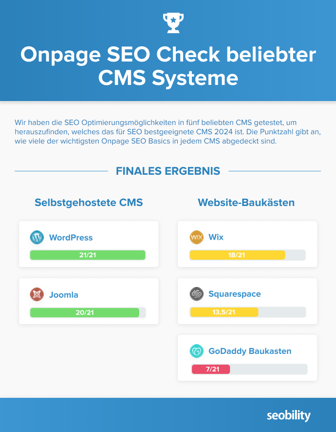 Übersicht zum Speichern 