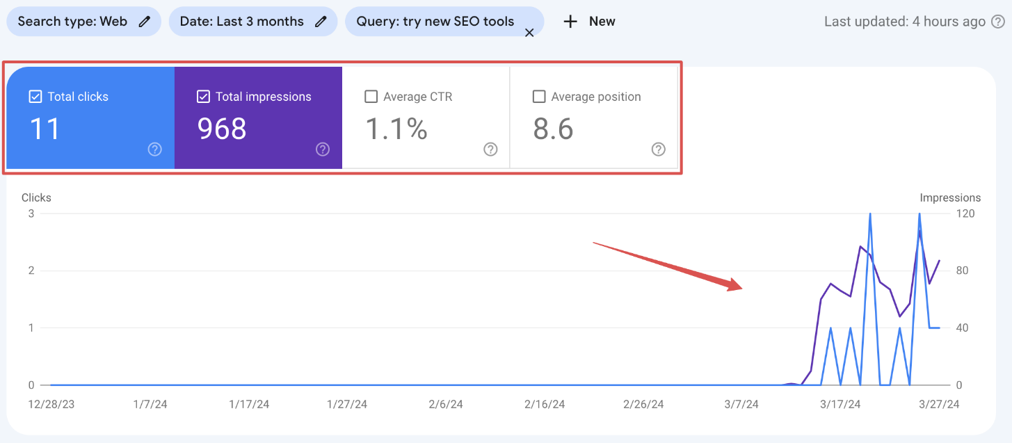 The graph then shows you the history of the query, its clicks, impressions, and other data