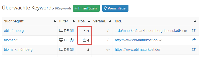 So sehen Local Pack Platzierungen im Ranking Monitoring aus