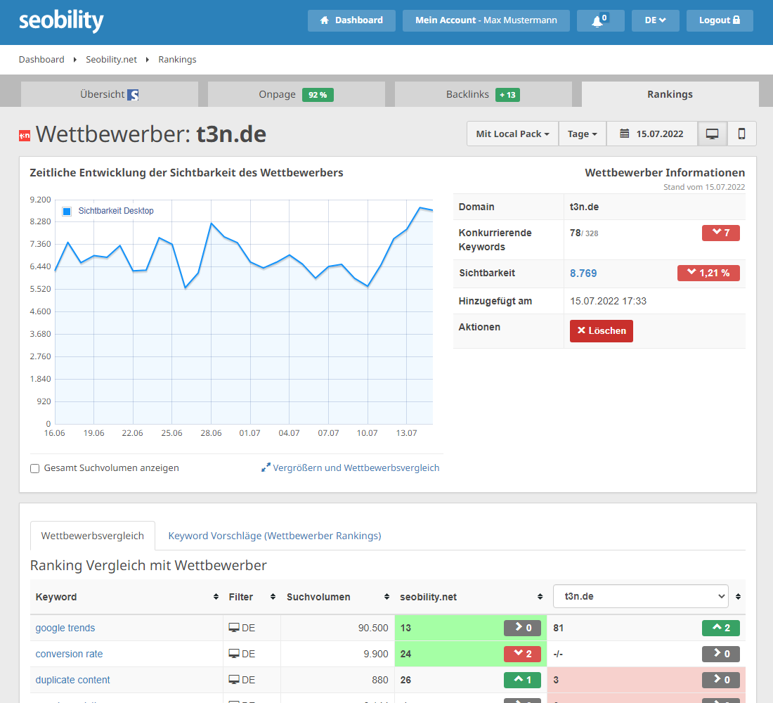 Sichtbarkeit der Wettbewerber