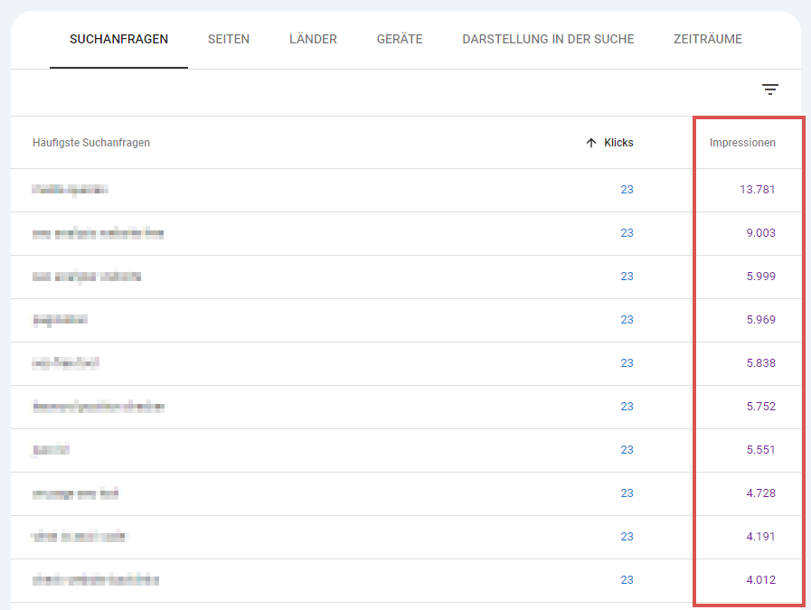Suchanfragen mit vielen Impressionen und wenig Klicks