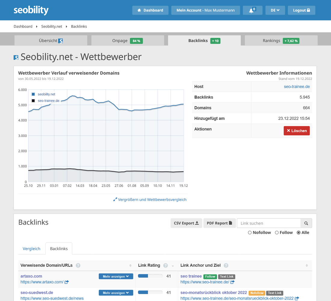 Wettbewerber Backlinks