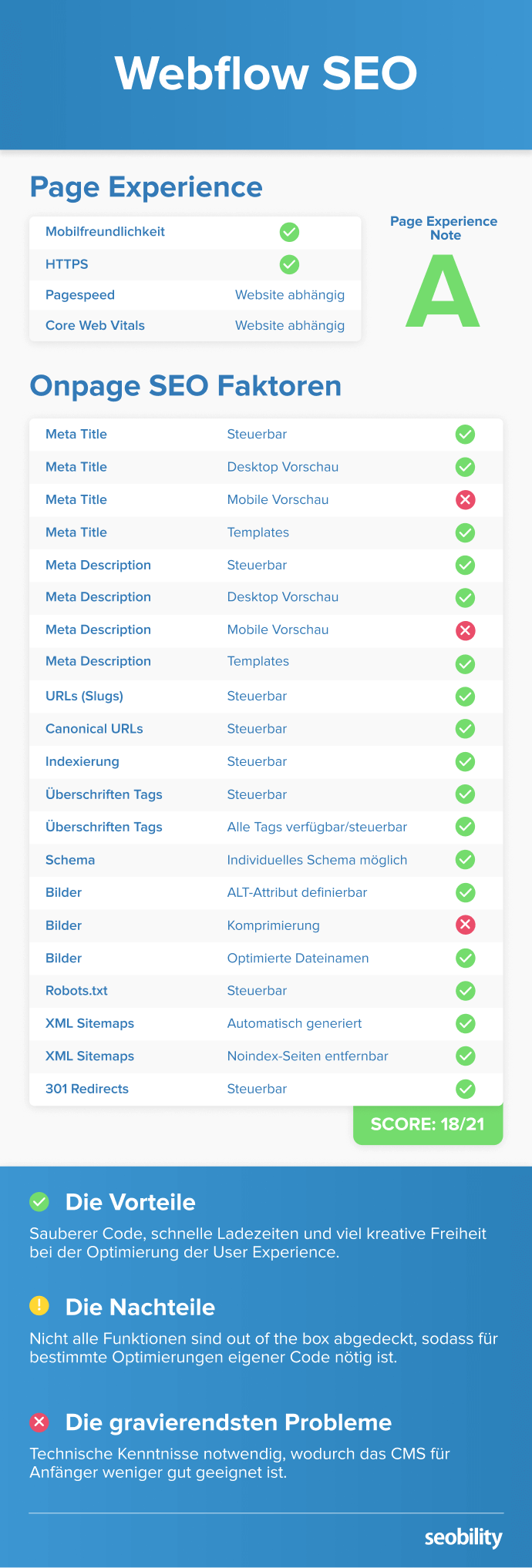 Webflow SEO Zusammenfassung