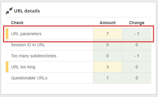 URLs with parameters on your website