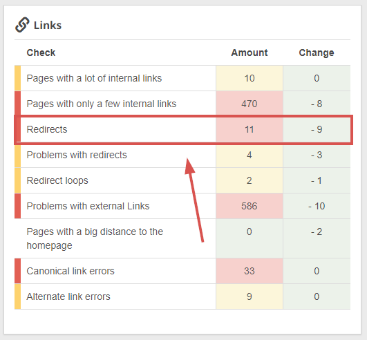 display all the redirecting pages on your site