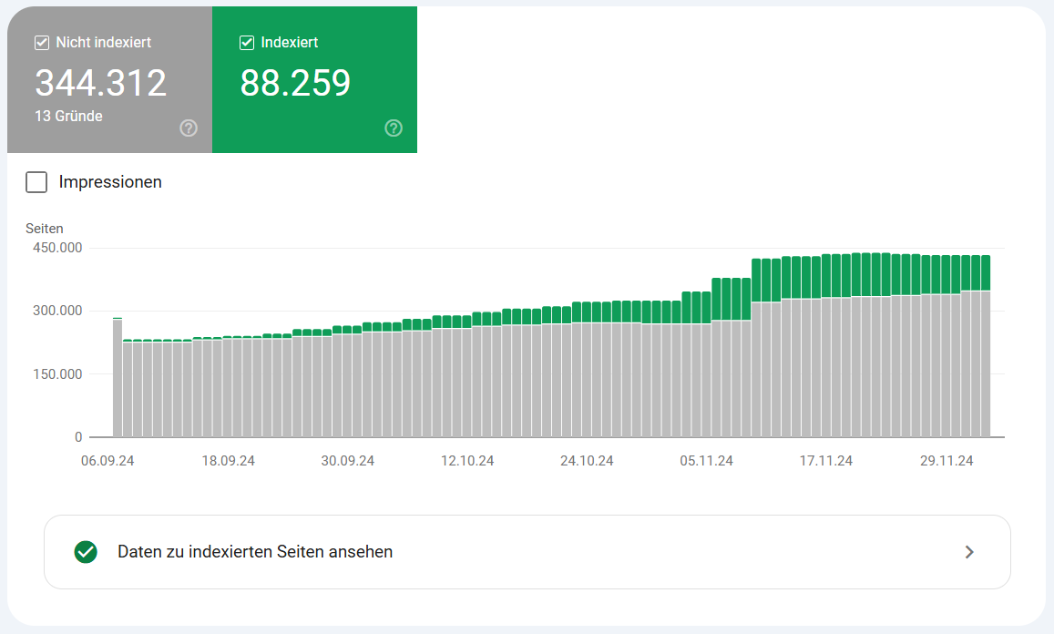 Report zur Indexabdeckung in der Google Search Console