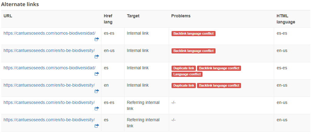 Seobility analysis of alternate link errors