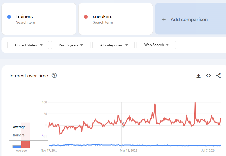 “trainers” vs “sneakers