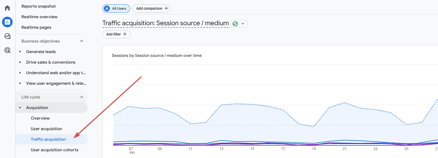 Google Analytics’ Traffic Acquisition report